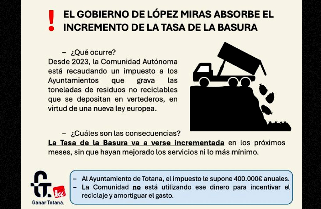 Ganar Totana-IU denuncia que la tasa de basura de Totana es de las mayores de la Regin